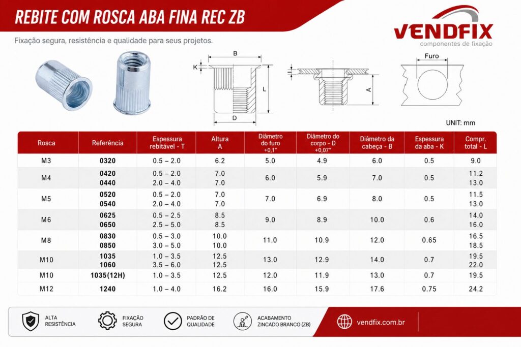 VendFix Fixadores Industriais