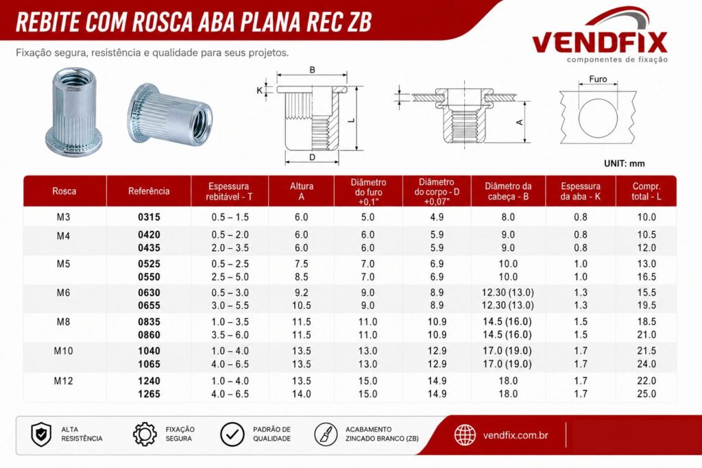 VendFix Fixadores Industriais