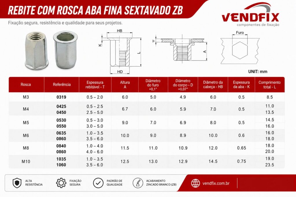 VendFix Fixadores Industriais