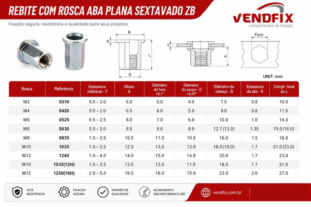 VendFix Fixadores Industriais